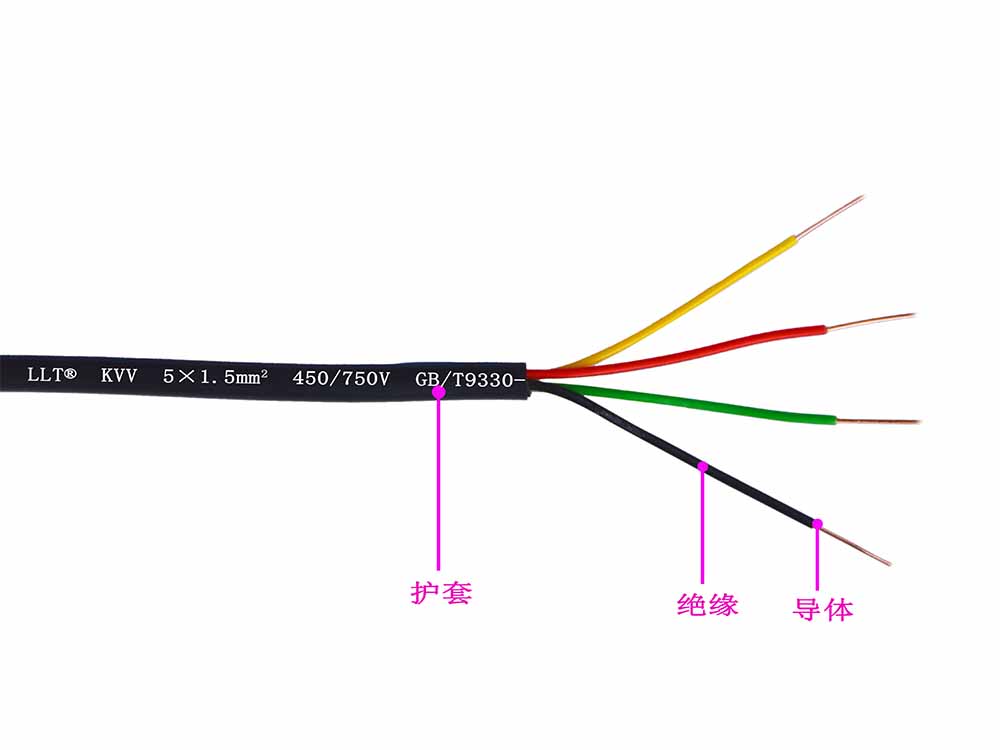 多芯阻燃聚乙烯或聚烯烴線(xiàn)(圖2)